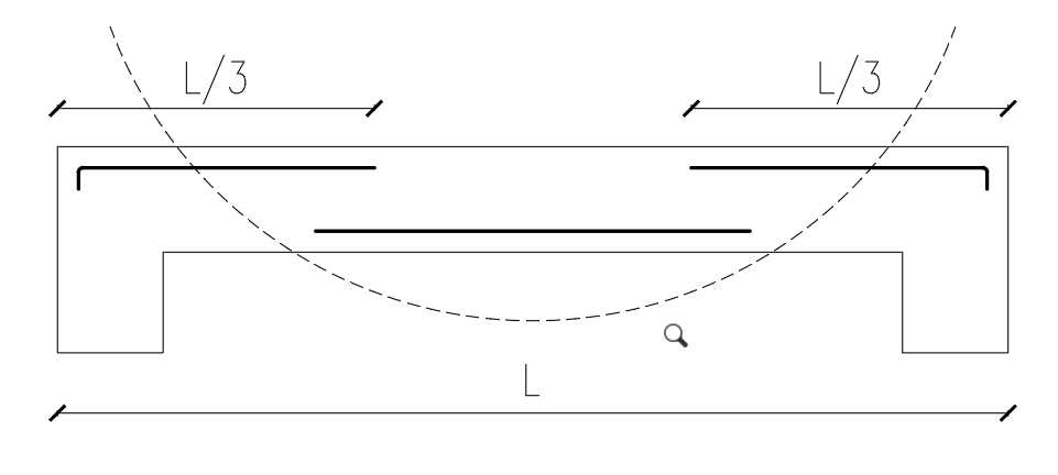 Curtailment of reinforcement bars